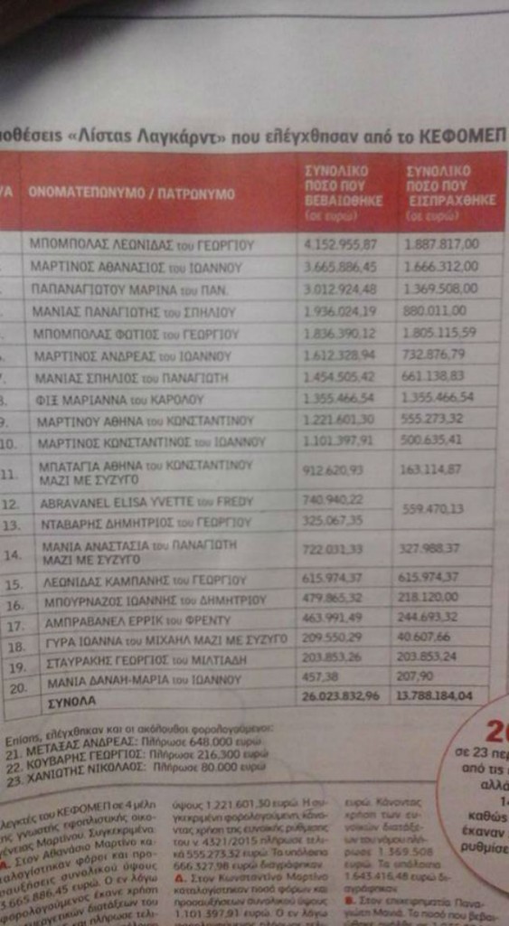 FM-VOICE-ΛΙΣΤΑ-ΛΑΓΚΑΡΝΤ-2-563x1024