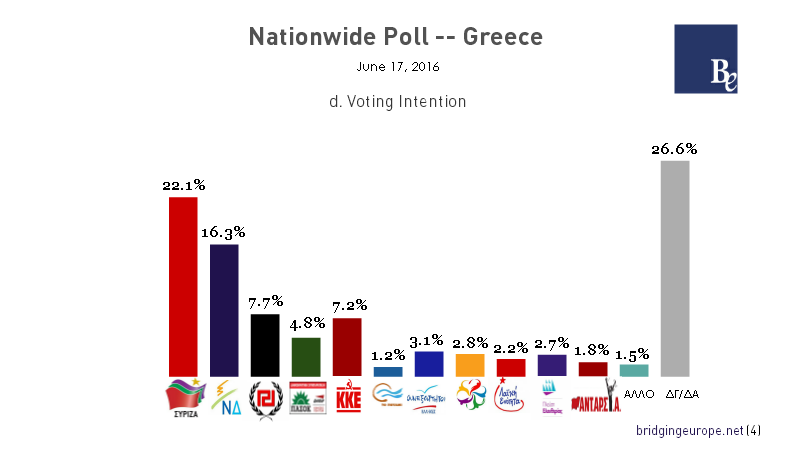 nationwidepoll6.16bed
