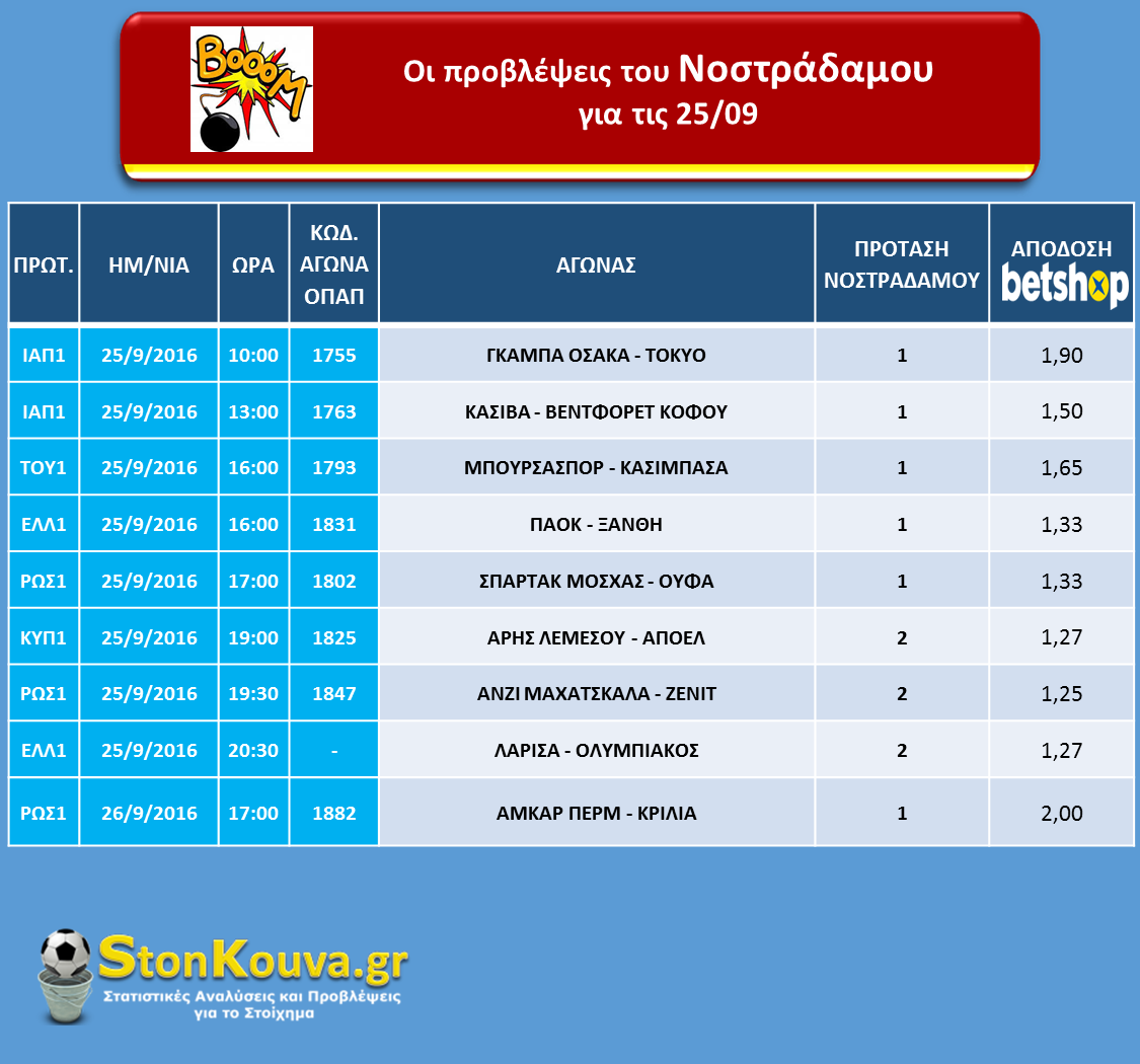 NOSTRADAMOS_20160925