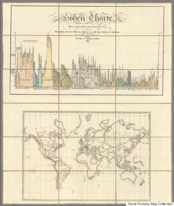 o-DAVID-RUMSEY-MAP-COLLECTION-570