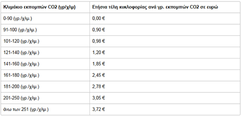 teli- ripoi