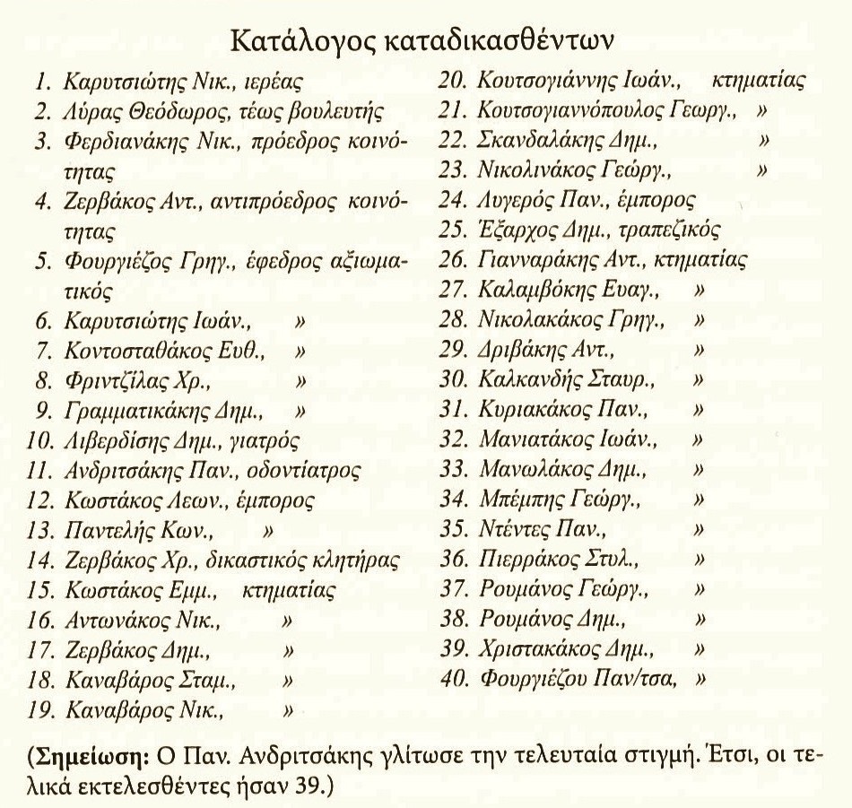ΚΑΤΑΛΟΓΟΣ φονευθέντων ΜΟΛΑΪΤΩΝ