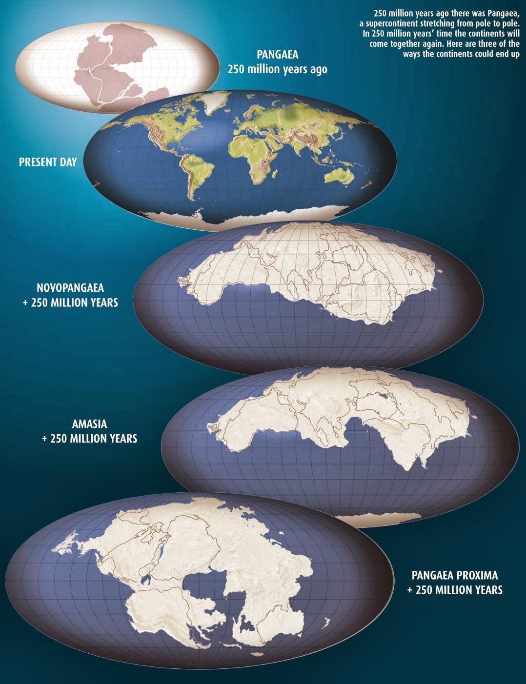Future-Supercontinent-Configurations-3Possibilities-NewScientist-2007