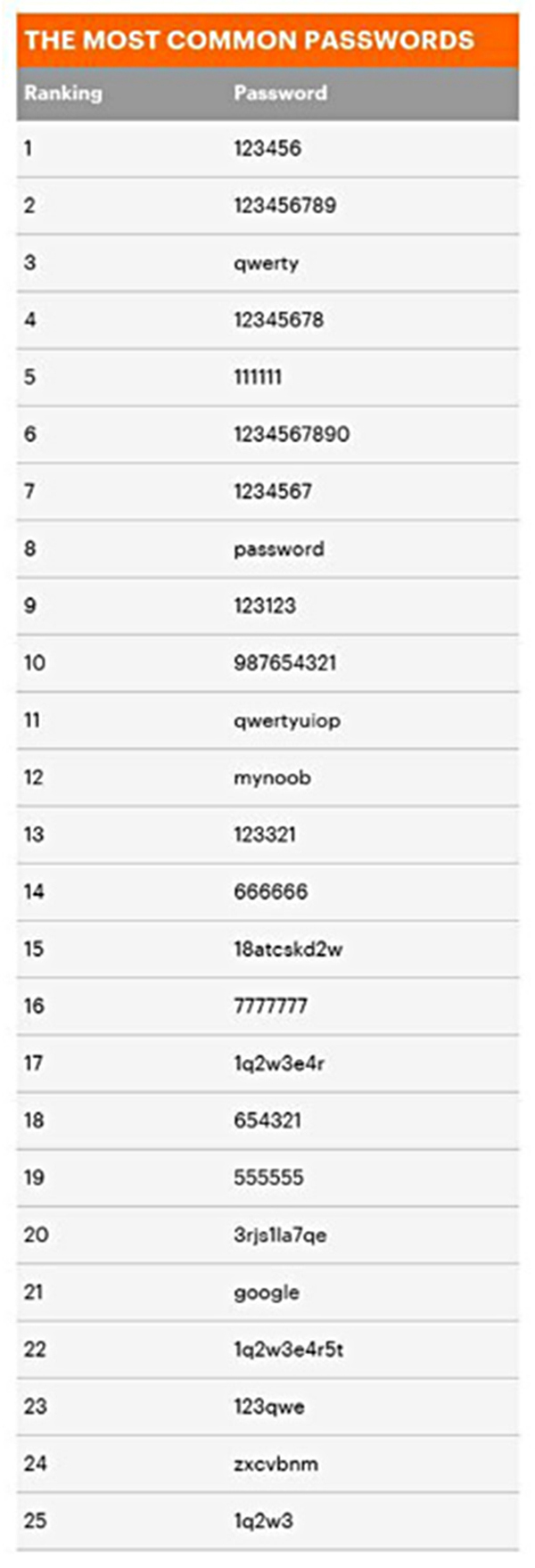 password2