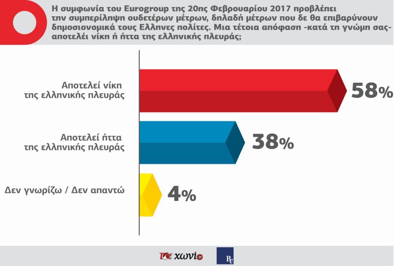 dimo1