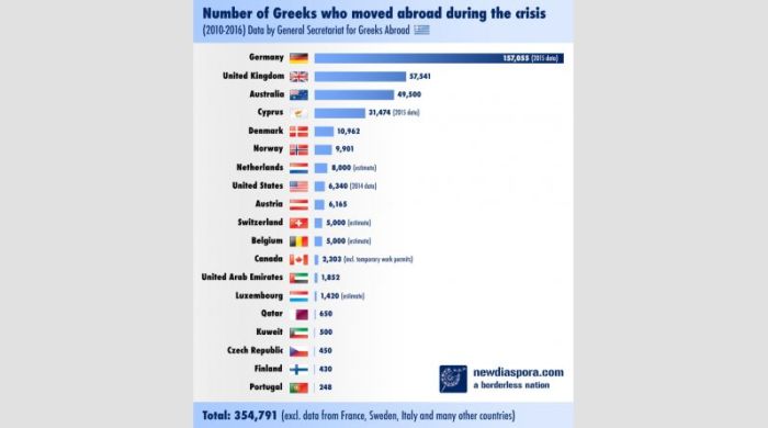 gr-migration-stats-2010-2016-910x1024