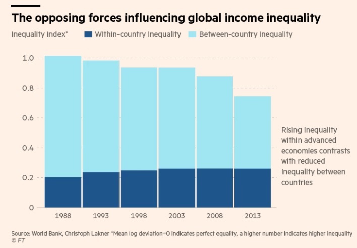 FTINEQUALITY