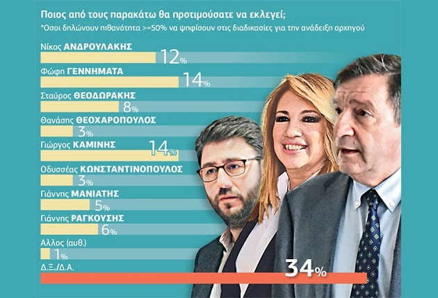 DIMO1