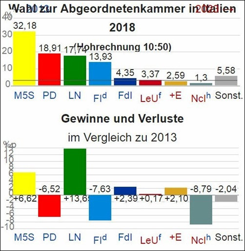 parlamentswahl_italien_thumb