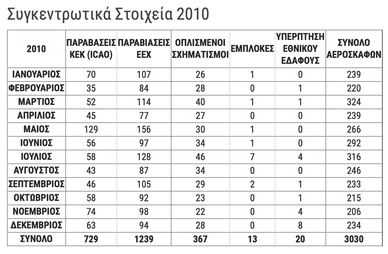 paraviaseis_eex_2010