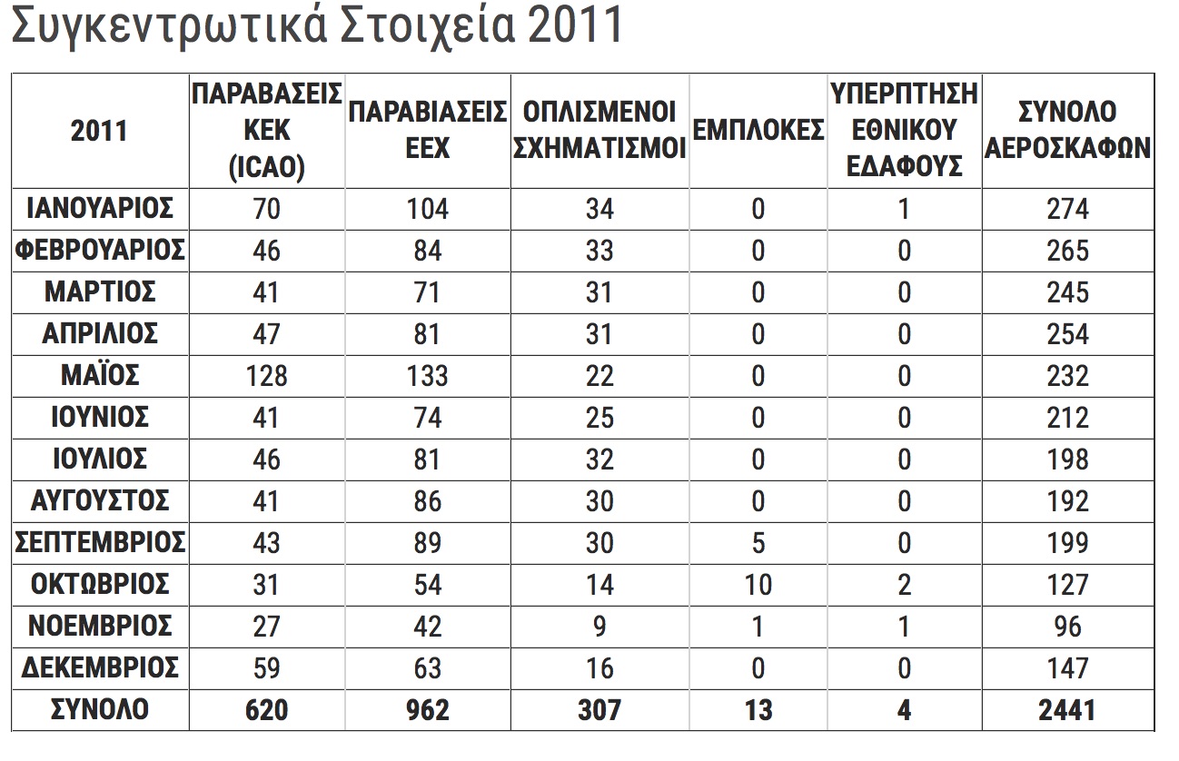 paraviaseis_eex_2011