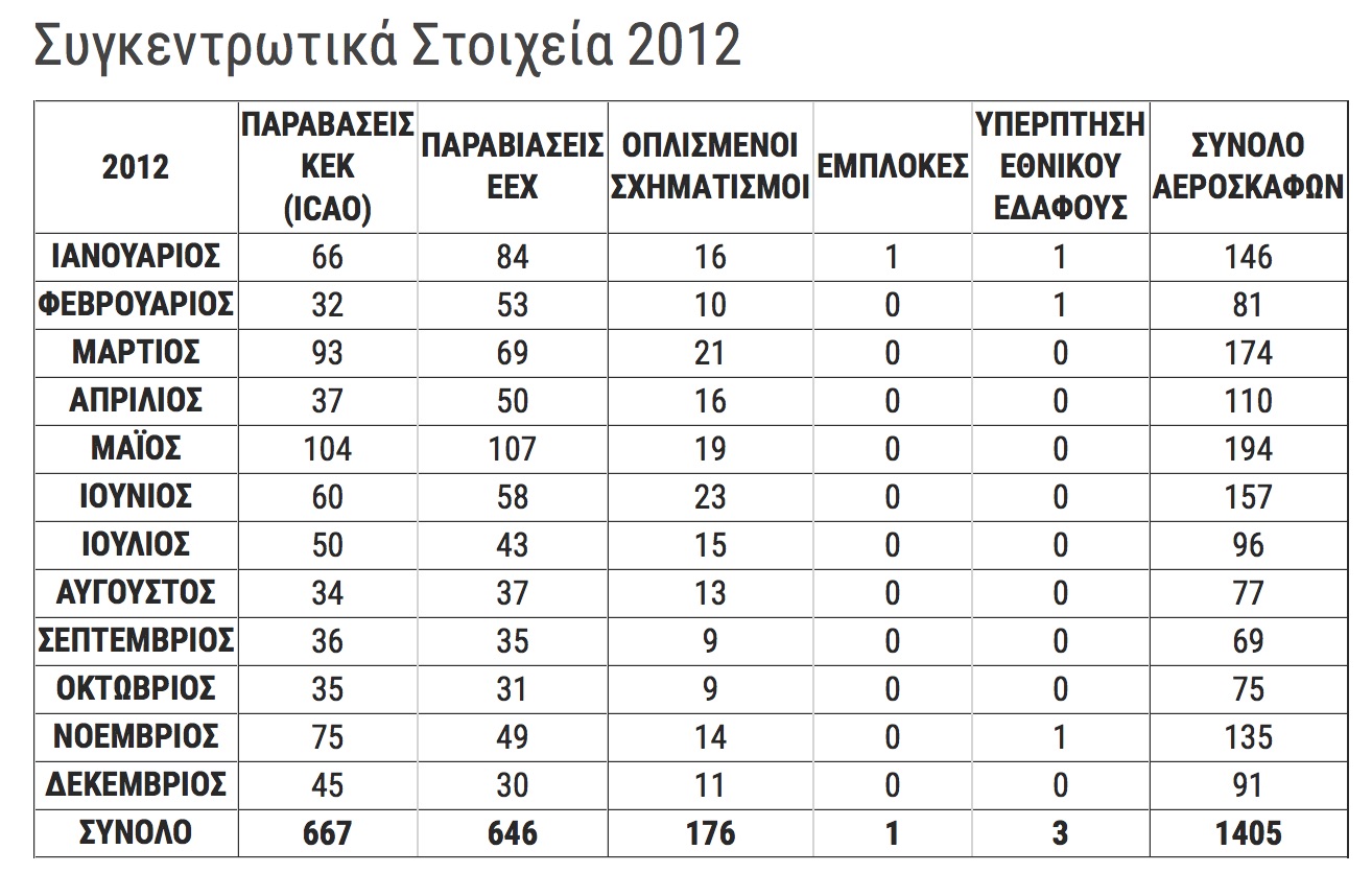 paraviaseis_eex_2012 (1)