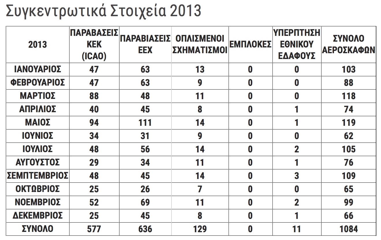 paraviaseis_eex_2013