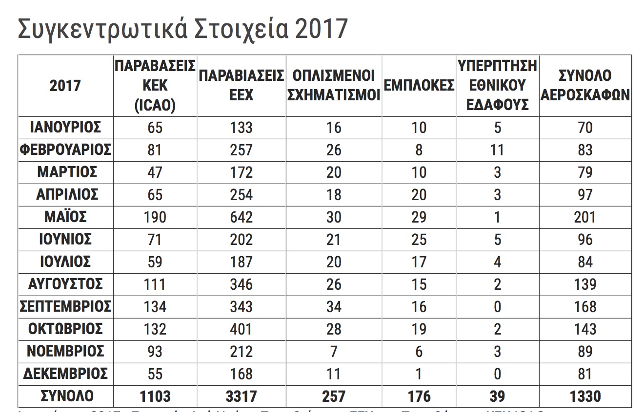 paraviaseis_eex_2017