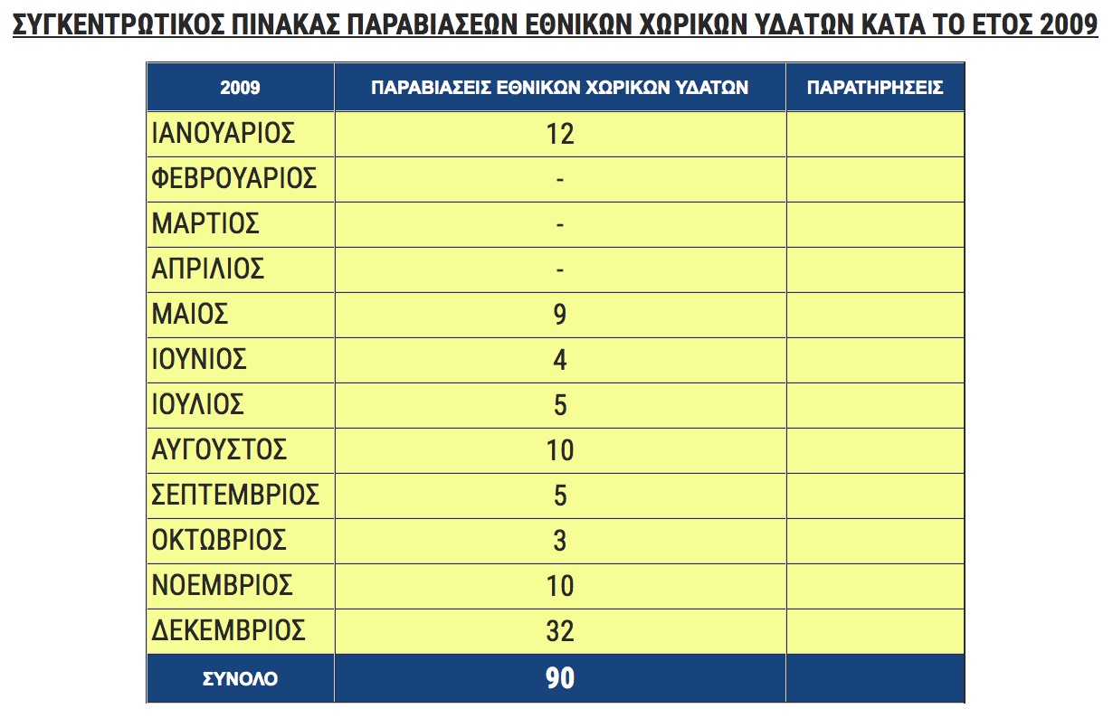 sygentrontiko_paraviaseis_exy_2009