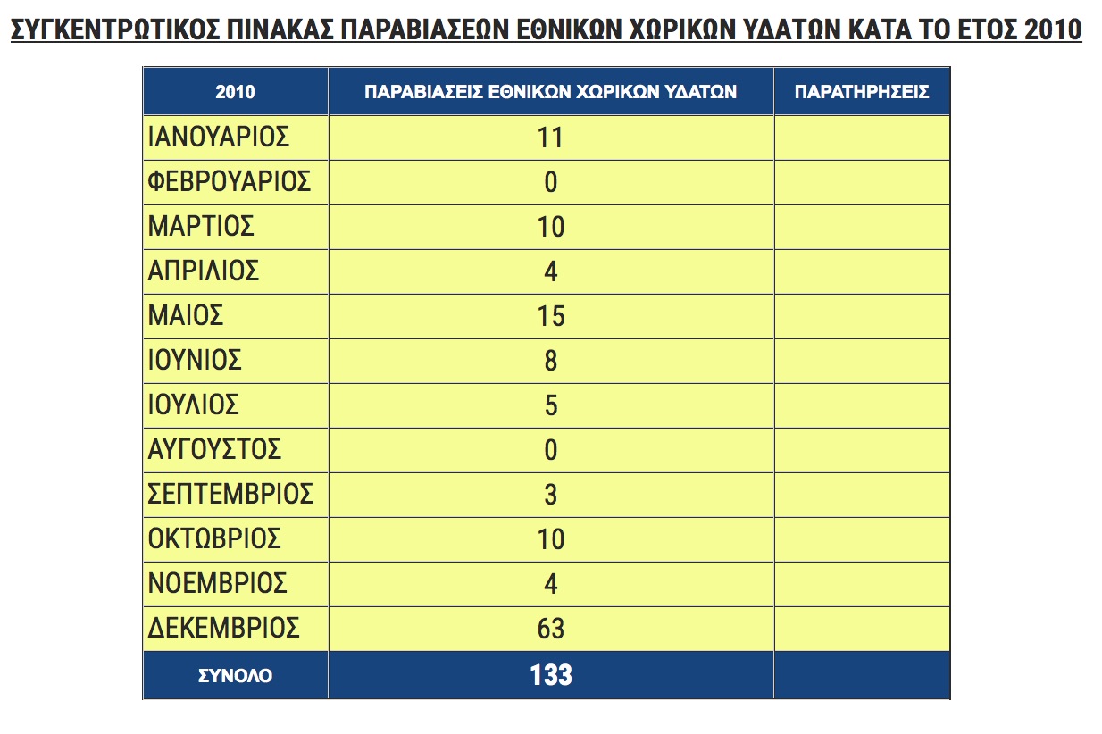 sygentrontiko_paraviaseis_exy_2010