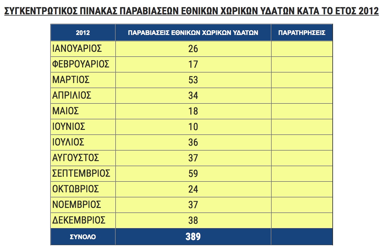 sygentrontiko_paraviaseis_exy_2012