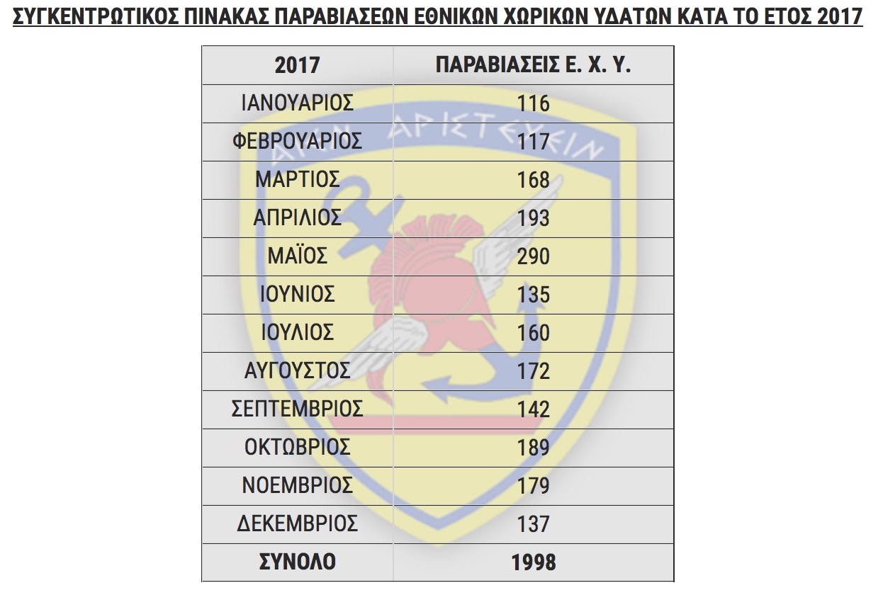 sygentrontiko_paraviaseis_exy_2017