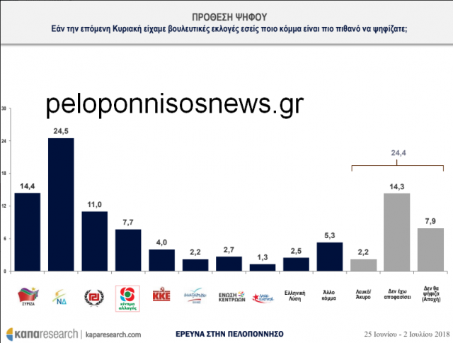 αρχείο λήψης