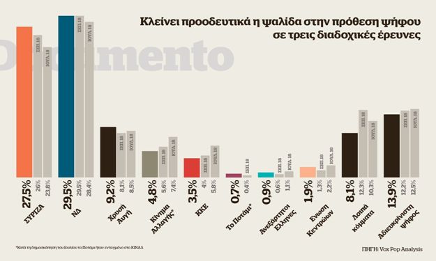 dimoskopisi_ntokoumento