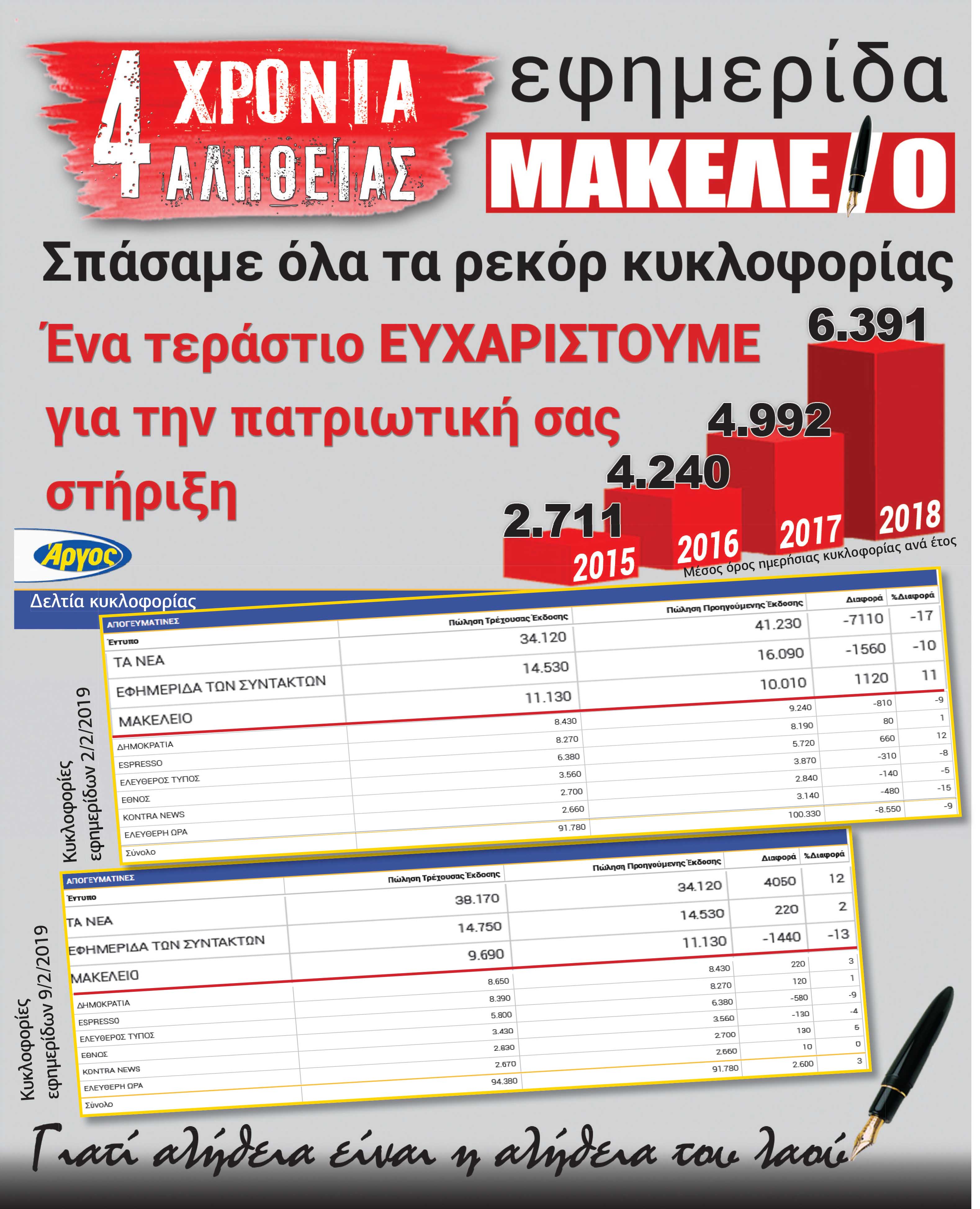 24_4xronia makeleio.indd