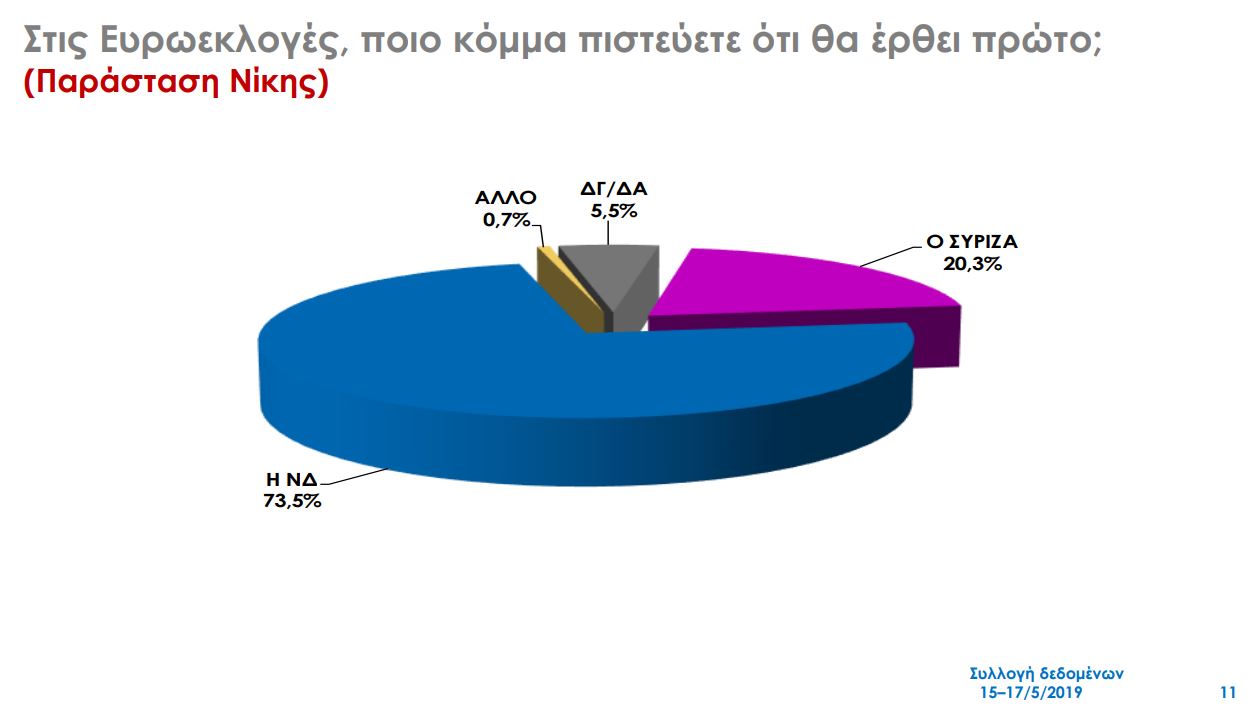 dimoskopisi_2