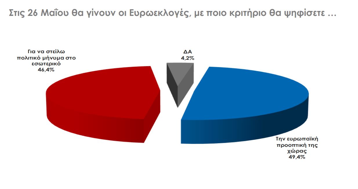 dimoskopisi_3