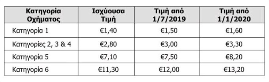 attiki-odos-diodia