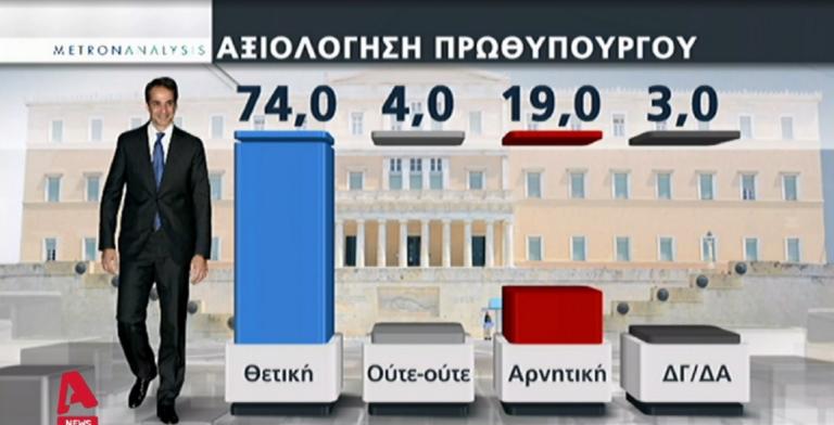 dimoskopisi4-1-768x392
