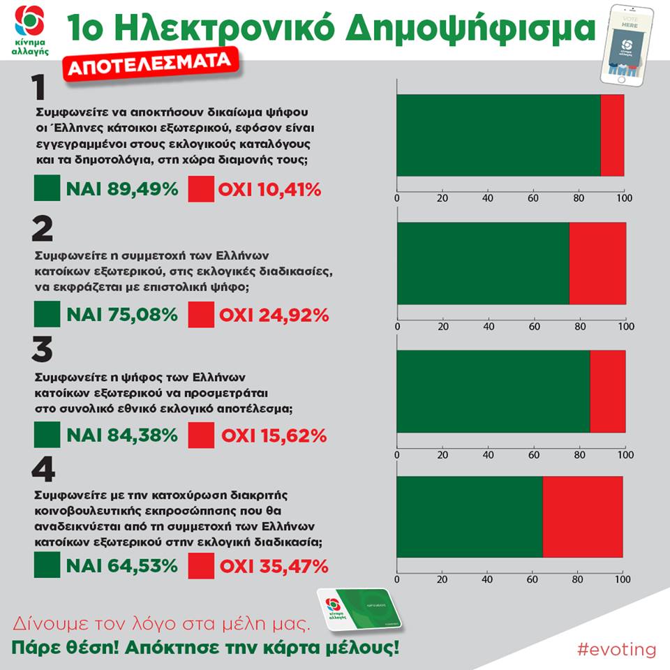 dimopsifisma_