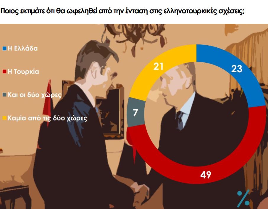 dimoskopisi_