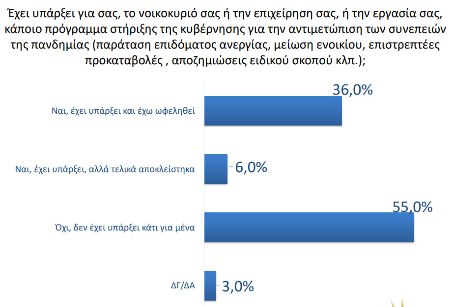 dimoskopisi2