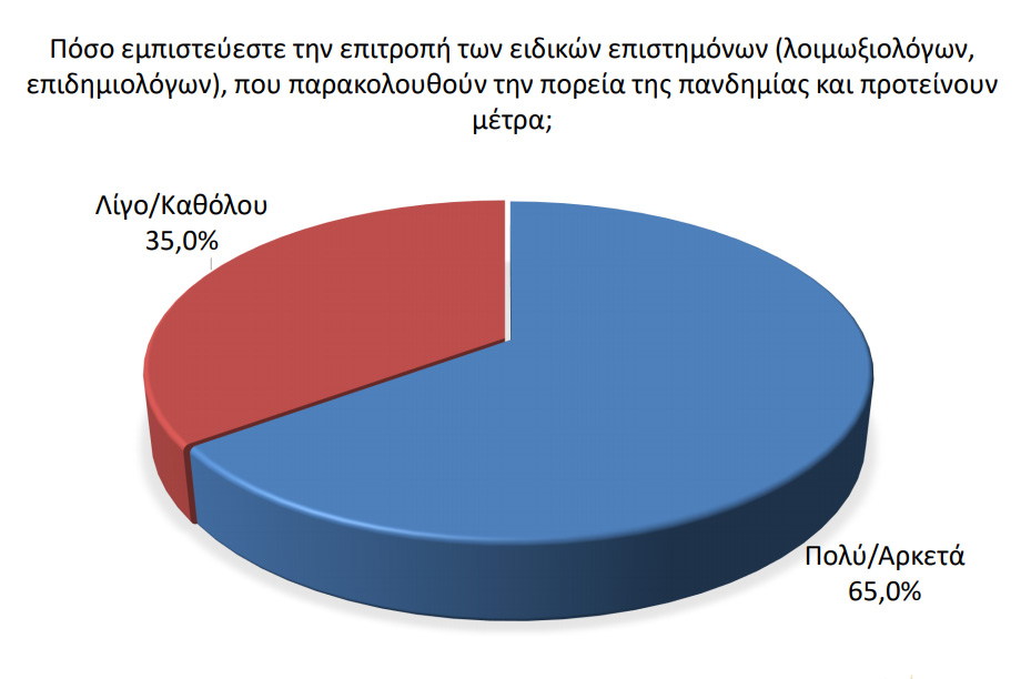 dimoskopisi3