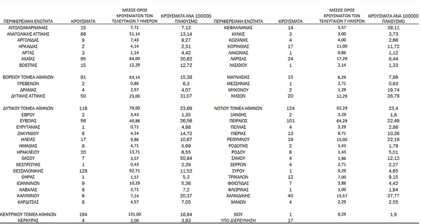 ΚαταγραφήΔΔΔΔΔ