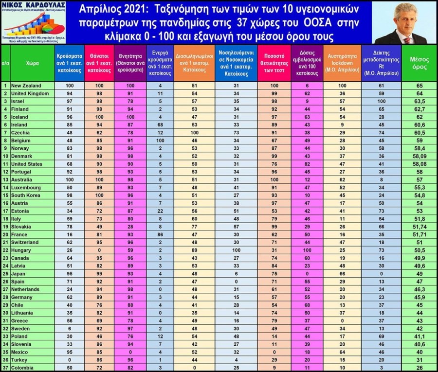 oosa3