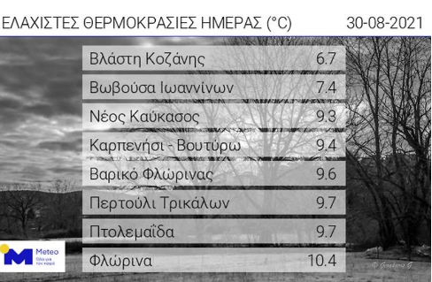 Καταγραφή