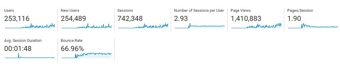 PAGE VIEWS