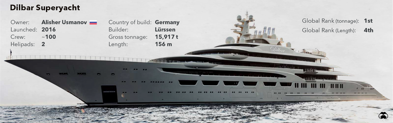 dilbar-superyacht
