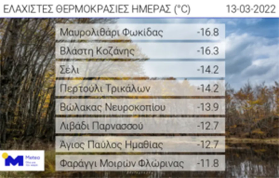 thermokrasia