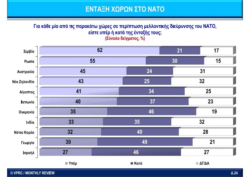 NATO_VPRC_Web_ Greek_Monthly Review-2009_024