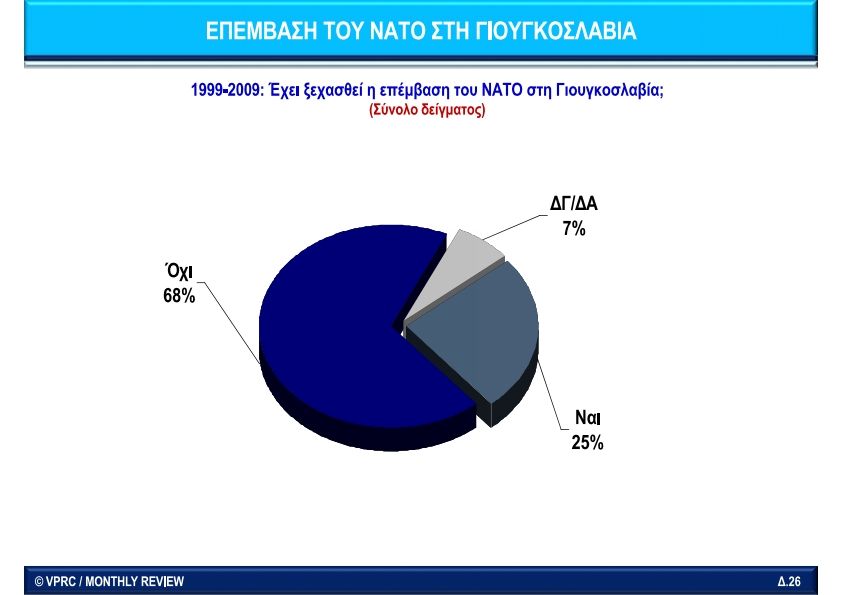 NATO_VPRC_Web_ Greek_Monthly Review-2009_026