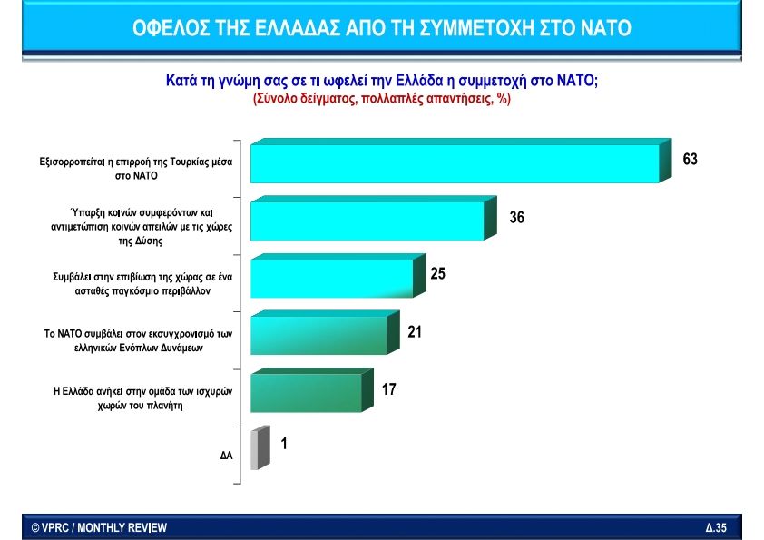 NATO_VPRC_Web_ Greek_Monthly Review-2009_035