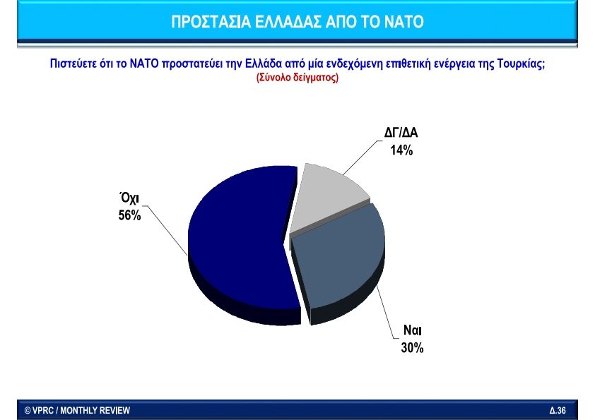 NATO_VPRC_Web_ Greek_Monthly Review-2009_036