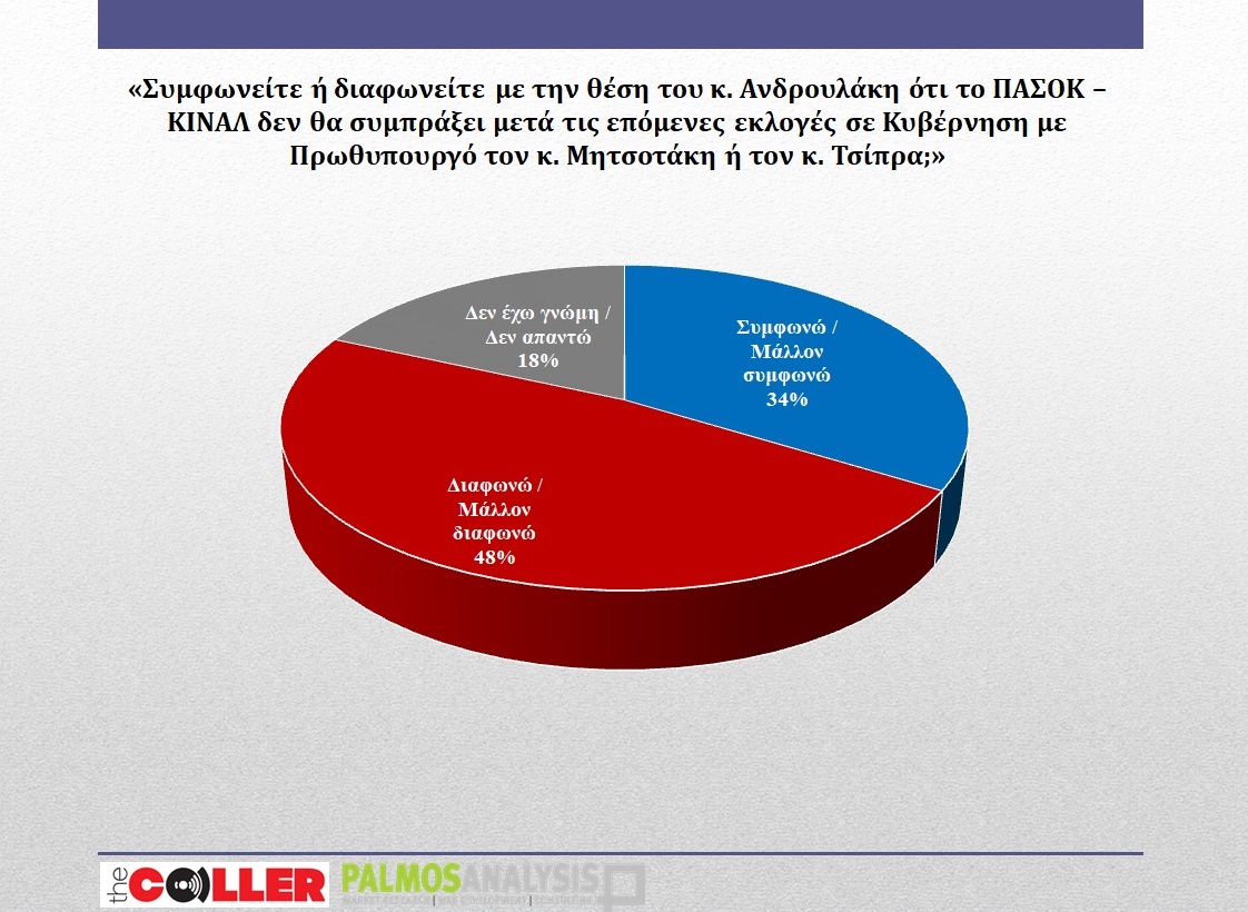 221007105928_palmos-androulakis-ekloges5