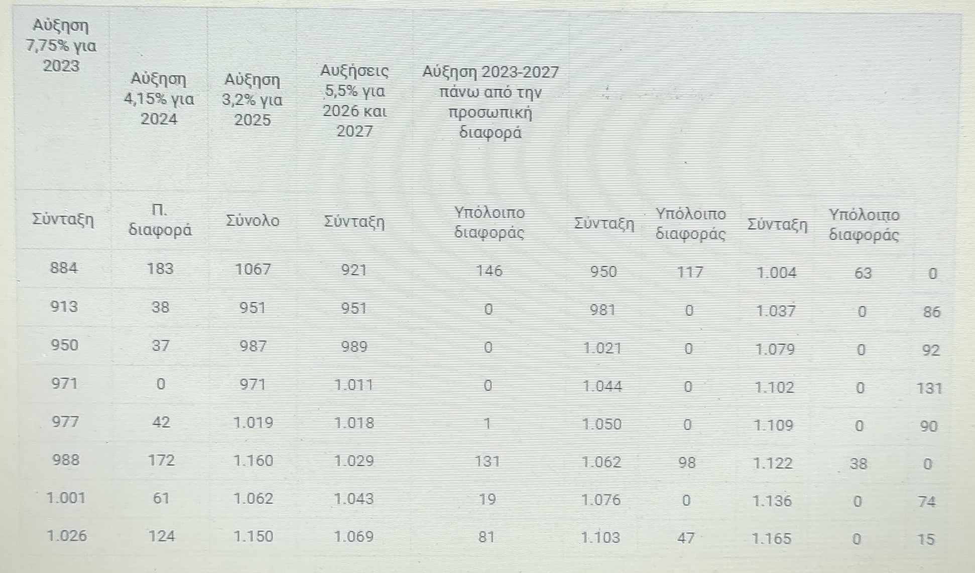 μακελειο