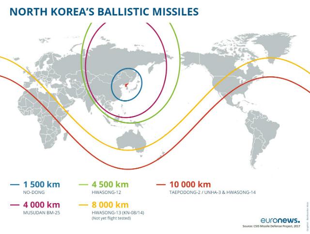 Ballistic Missiles