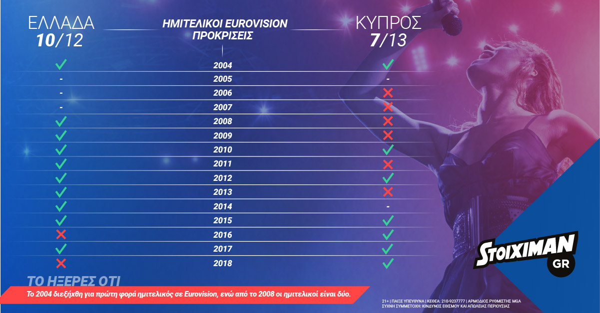 infographic-eurovision