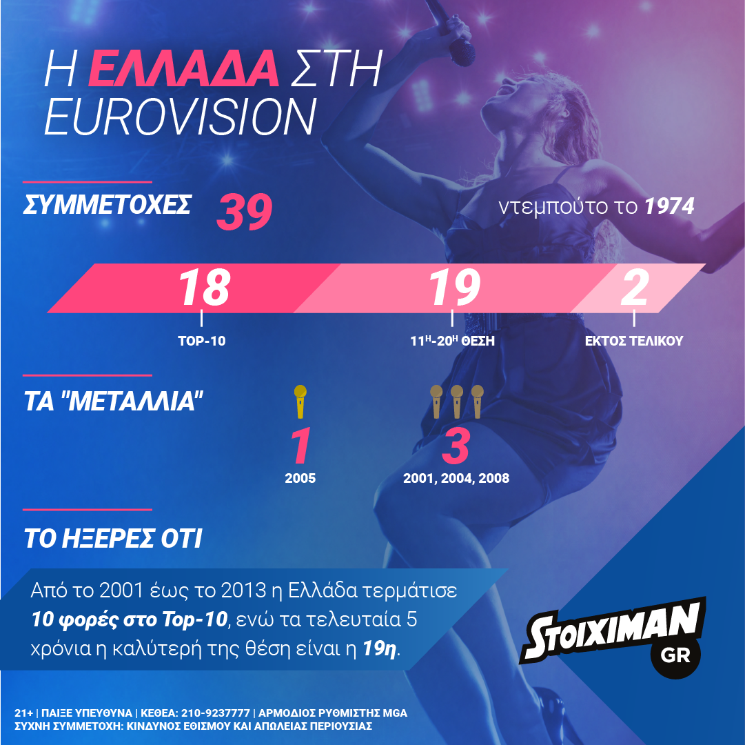 stoiximan-eurovision2019-infographic