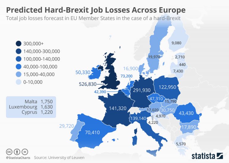 chartoftheday_18962_total_job_losses_forecast_in_eu_member_states_in_the_case_of_a_hard_brexit_n-768x547 (1)