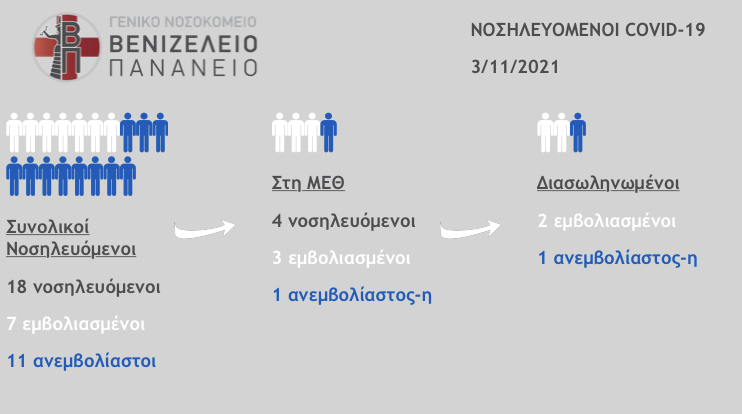 httpswww.venizeleio.grcovidcovid.php (1)